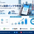 ステーブルコイン決済インフラ市場、2035年580億米ドル到達へ、CAGR 34.5%