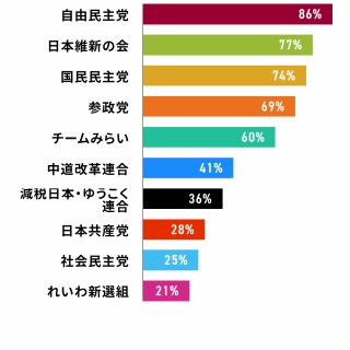 裏ブログ－URATAIDOU部