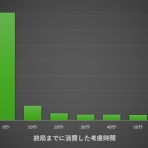 81Dojo開発者ブログ