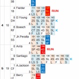 『ダルビッシュ60点！でも10勝目｜2012MLBペナントレース』の画像