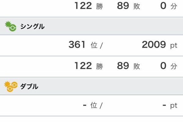 カイリューの破壊光線は強い ポケモン