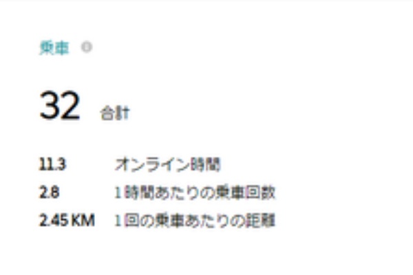 Lilyのuber Eats配達log