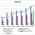 【HESM:FY2026-2Q】ヘス・ミッドストリームが四半期決算を発表しました