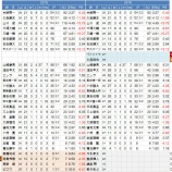 『これは厳しい　2016DeNA投手陣｜2016NPBプレビュー』の画像