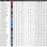 『今、MLBの打者はどんな風になってるか？若手台頭のア・リーグ』の画像