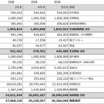 宵越しの金を持ちたい【都内賃貸一人暮らしOLの貯金道】