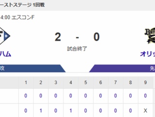 【2-0】パ･リーグCS第1戦　日本ハム伊藤大海7回無失点、万波先制打、郡司ホームラン　オリックス完封負け