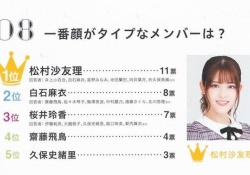 【衝撃】乃木坂メンバーの”タイプな顔”が判明したぞ！！！