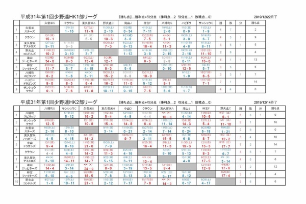 東久留米の少年野球 少年野球