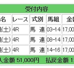 土曜日の結果：競馬メインレース研究所