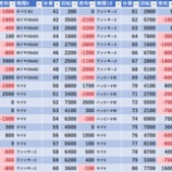 『1/30　マルハン小岩スロ館　』の画像