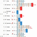 『和田毅、制球が甘く4失点3敗目9/12｜2014MLB』の画像