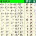 エプソムカップ予想・過去10年成績・登録馬東京競馬場芝1600m種牡馬成績