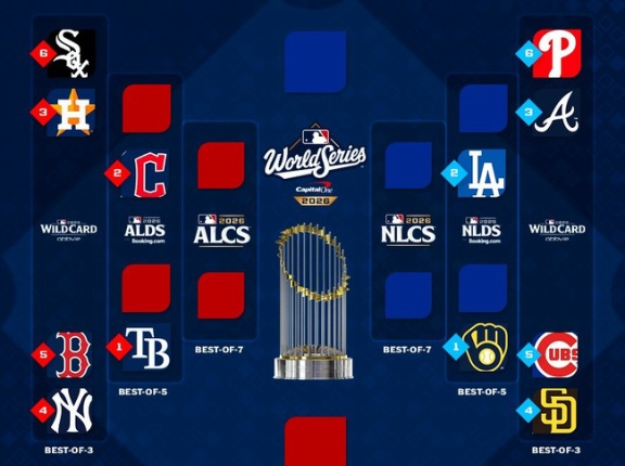 MLBのポストシーズンの組み合わせが決定。シカホワはアストロズと。パドレスはカブスとと日本人同士が対決するカードに