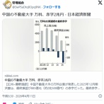 中国不動産大手の「万科」、マンション売れず2兆500億円の赤字　借金返済延期のおねだりも繰り返す