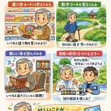 『老いの覚悟と生き方Ⅱ（5650回記念）（43）「80歳の壁・実践編（12）」』の画像