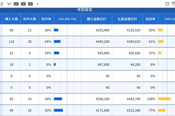 目指せa1級ギャンブラー 月間収支報告 目指せa1級ギャンブラー 月間収支報告