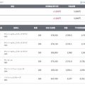 【サイバーセキュリティ,サンコール強かったなデイトレード結果(2026/10/7))】