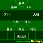 『2014年中断前まで 徳島ヴォルティスデータ（チーム篇）』の画像