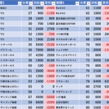 『5/13 レッドロック学芸大学駅前 』の画像