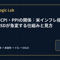 GOLDとCPI・PPIの関係｜米インフレ指標でXAUUSDが急変する仕組みと見方
