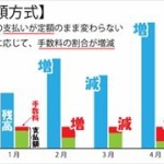 【画像】リボ払いとかいう闇ｗｗｗｗｗｗｗ