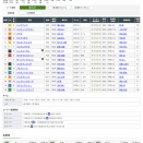 【一発逆転！！名古屋11R】札幌記念でドカーーンッ！！穴軸10番人気トップナイフから！？まさかの三連単！じゃなくて三連複15点→1933.5倍GET🔥🔥
