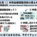 【共働き節税】子どもを扶養してなくても使える！所得金額調整控除ガイド