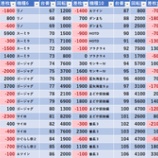 『10/24　フォーション　旧イベ』の画像