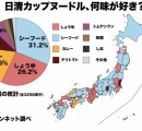 【画像】日清カップヌードルの勢力図がコチラ