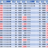 『11/29　エスパス新宿歌舞伎町』の画像