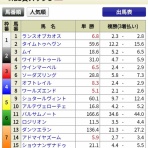 CRジュン☆彡確変モード by livedoor