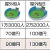 【野球場】浜松新野球場に最大450億円　静岡県事業試算、さらに膨張の可能性も