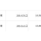 楽天オルカンと楽天S&P500のパフォーマンス差（2026年03月時点）