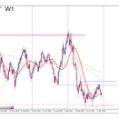 2025/12/21(日)　今週の見立て