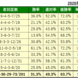 『9/27(日)の厳選馬』の画像