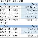 『U18ワールドカップ、日本初優勝』の画像