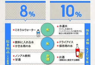 【悲報】明日から始まる軽減税率、複雑すぎる 	