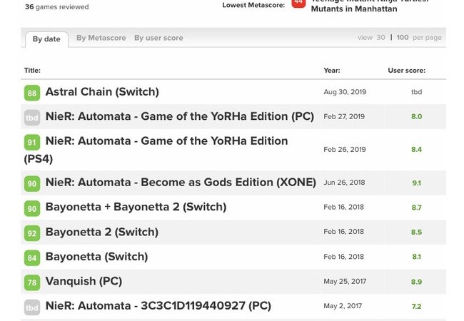 【朗報】プラチナゲームスさん、神ゲーしか作れない身体になってしまう 	