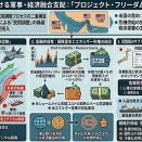 「プロジェクト・フリーダム」という呼称を冠した危機の製造とマッチポンプの構造