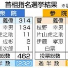 『醜女の深情け。』の画像