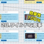 オートマシェフの攻略記録