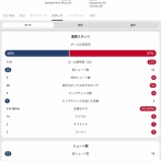 【悲報】UEFAチャンピオンズリーグ、壊れるｗｗｗｗｗｗｗｗｗｗｗｗｗ
