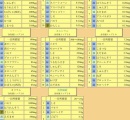 【悲報】栄養素ランキング、シソとパセリというゲロマズが順位を独占してしまう