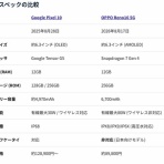 がじぇったーblog