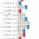 『田中将大またQSで5勝目|2014MLB』の画像