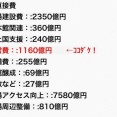 【画像】一般人「万博は失敗」国「大赤字です…」大阪維新「大成功！黒字！」←これｗｗｗｗｗｗｗｗｗｗ