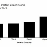 『庶民が裕福になるには、株式投資しかない』の画像