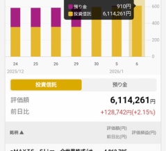 短時間勤務に向けてのかもかも投資計画。