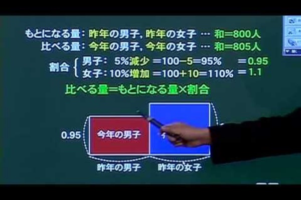 中学受験専用コース オンラインネット塾 インターネット学習塾